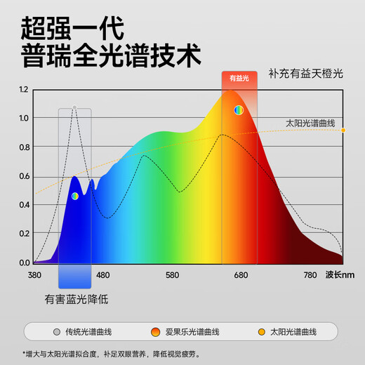 爱果乐（IGROW）木木岛Pro儿童学习桌实木书桌椅套装升降桌写字桌电脑桌1.2m