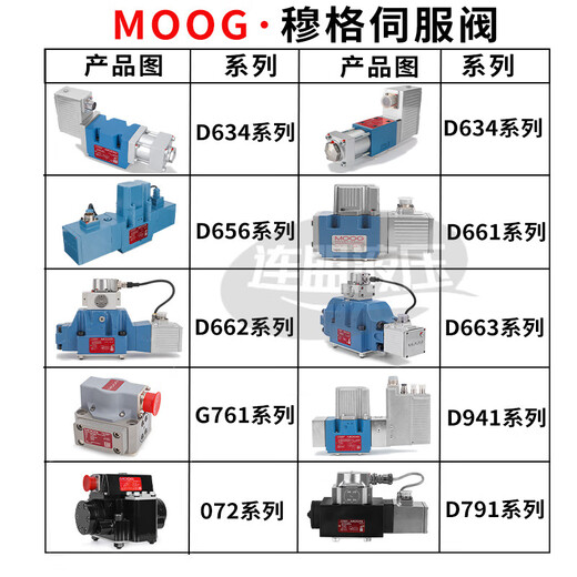 Muge Servo Valve D661-4539 Ratio 662 Hydraulic 662 663 Overflow 634D633D681D765G761MOOG Overflow Valve D941 Series