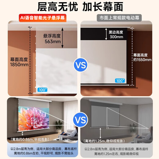 Nut projection three-color small white box AI smart photon suspended cable anti-light projection curtain 8K high-definition electric lifting embedded hidden Fresnel anti-light curtain suitable for XGIMI Dangbei 150-inch cable ceiling screen (suspended version) 8k extremely white photon--AI intelligent voice linkage hidden embedded