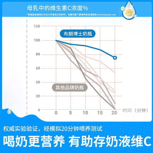 布朗博士【百万新生儿奶瓶免费送】初生儿玻璃奶瓶60ml