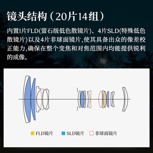SIGMA 16-300mm F3.5-6.7 DC OS Contemporary APS-C format mirrorless camera large zoom lens Sony E-mount main picture accessories + up to 5 years warranty