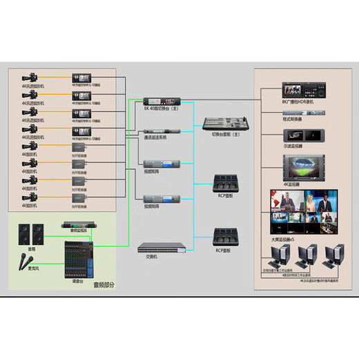 Jie Yintong tool truck relay vehicle news channel ultra-high definition 4K5G integrated media small TV live broadcast truck Datong