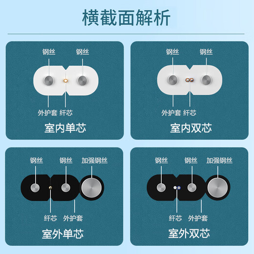 【可定制】光缆皮线光纤跳线SC电信级光纤线低烟无卤光纤入户线 室内1芯2钢丝GJXH光纤线SC接头 10米