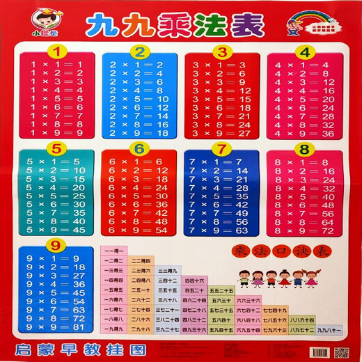 0~6 years old baby scan code audio wall chart Tang poetry nursery rhyme disciple rule multiplication table Chinese pinyin initials consonants and rhymes children learning artifact set of five