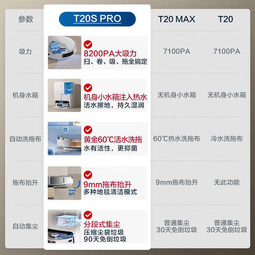 科沃斯（ECOVACS） 扫地机器人T20S PRO家用扫拖一体机全自动清洗回洗拖布烘干自清洁智能洗地机 T20S PRO水箱版