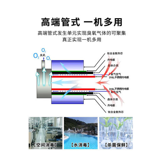 Post-drilling ozone generator 100g water treatment sterilization equipment water plant breeding food factory cold storage space sterilization and odor removal wall-mounted 5g ozone generator