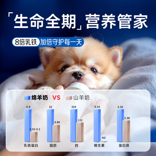 
Made's IN dog and cat high calcium 0 lactose sheep milk powder 300g/can 8 times lactoferrin puppies cat goat milk powder