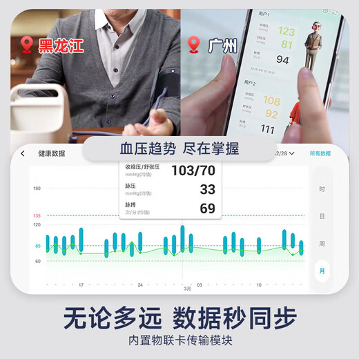 汉王[养生堂推荐]柯氏音法电子血压计上臂式测血压仪表医用家用 FF690补贴链接