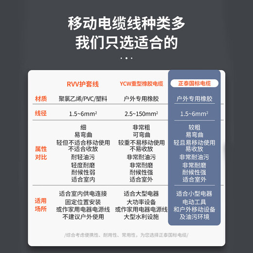 Chint (CHNT) cable reel reel socket line roller mobile cable reel drag reel wire reel reel wiring power supply reel 240/270 type 220V 270 type 220V 2 core 2.5 square meters 30 meters