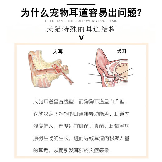 New Chongzhikang pet cat ear cleaning solution, ear mite ear drops, dog ear drops, ear cleaning ear smelly ear oil, ear ear drops, Yierkang ear drops 60ml