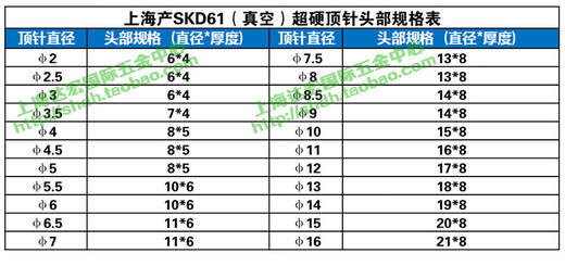 馍彭模具顶针SKD61顶杆加硬推杆直径234567891012141510 4支12200