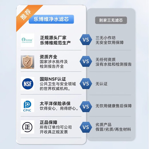 乐博维滤芯适配 沁园净水器滤芯QR-RL701A/QY-R701全套滤芯通用 QY-R701高配版全套滤芯