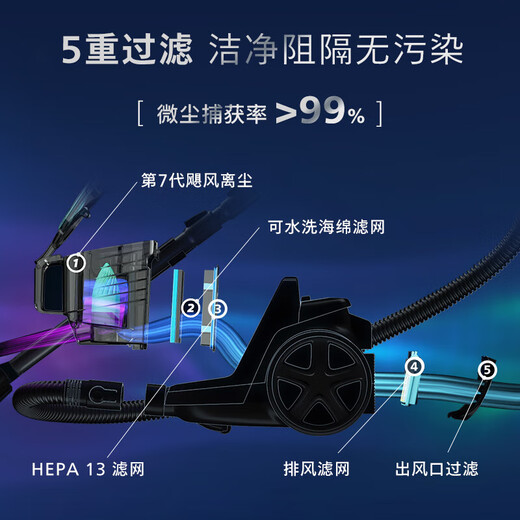 
Philips vacuum cleaner household high suction mite removal wireless handheld carpet vacuum cleaner FC8632/9735/9573 FC9573 Class B machine (99 new-unboxing not used)