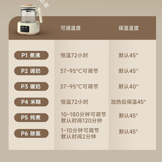 ZEMKON German constant temperature kettle health kettle electric kettle kettle tea maker office glass kettle body flower teapot warm milk milk regulator stew kettle 1.3L blue (304 stainless steel) 1.3L