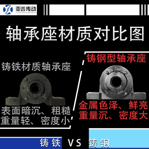 致荟树输送带滚筒轴承座铸钢重型托辊1310铸铁13121瓦盒1316立式座3520 通口3520铸钢单孔(60.25斤)