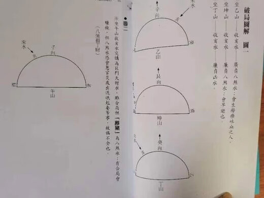 杨公风水赣州杨廖曾仙师水法通解杨救贫传家藏抄本三合九星水法。杨筠松，唐代人（西元八三四年～九年），后曾以地理术传曾文迺，廖瑀，世称救贫仙人。传承已经一一二年之久，是真正的神仙之学144页
