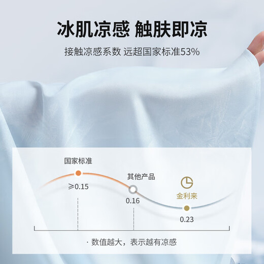 金利来【冰肌凉感/防蚊】2025秋冬新款长袖衬衫男商务休闲正装通勤衬衣 白色-00 XL 180/96A 推荐140-150斤