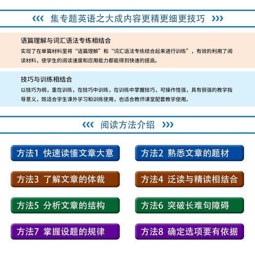 
2025 Harvard English Gloves Fill in Blanks and Reading Comprehension of Grade 897 Volume 2, 1st volume of junior high school junior high school first, 2nd and 3rd high school entrance examination listening combination special training Haval English Time Reading 789 Synchronous Exercise Book Tutoring Materials Book [2 books for Grade 7 Volume 2] Time Reading Volume 4 + Gloves Fill in Blanks and Reading 6 Common Junior High School