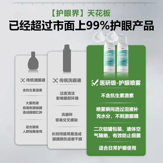 BEAI叶黄素护眼喷雾洗眼液医用抗菌缓解眼疲劳瘙痒干涩视力模糊100ml