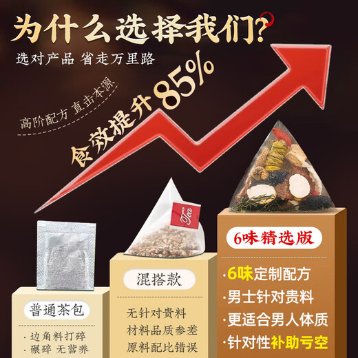同仁堂人参枸杞桑椹桂圆茶六宝八宝茶枸杞桑葚补肾茶男人滋补养生茶150g