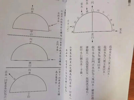 杨公风水赣州杨廖曾仙师水法通解杨救贫传家藏抄本三合九星水法。杨筠松，唐代人（西元八三四年～九年），后曾以地理术传曾文迺，廖瑀，世称救贫仙人。传承已经一一二年之久，是真正的神仙之学144页