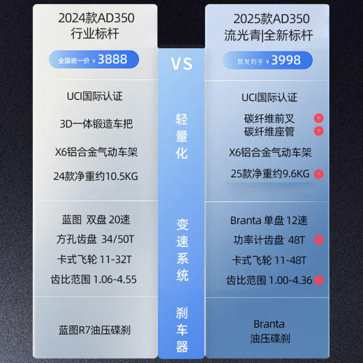 喜德盛（xds）xds ad350喜德盛ad350 25款公路车喜德盛公路车公路自行车喜德盛 2025款|鸽子灰 700Cx510mm|身高175-185cm