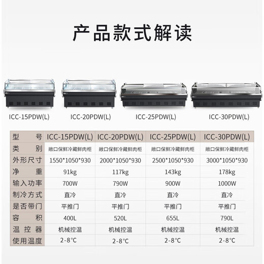 
AUCMA (AUCMA) fresh meat cabinet display cabinet supermarket pork refrigerated fresh food cabinet commercial horizontal freezer cold dishes duck neck cabinet sushi fruit cooked beef and mutton cold fresh display cabinet flat mouth gray style (2500*1050*930)