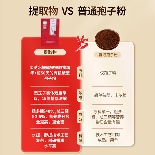 Xianzhilou Break Wall Ganoderma Lucidum Spore Powder Spore Ganoderma Lucidum Extrait Capsule Day's Gift Health Supplement Tonic Nutritional Supplément 1 Box 24g Extrait Capsule