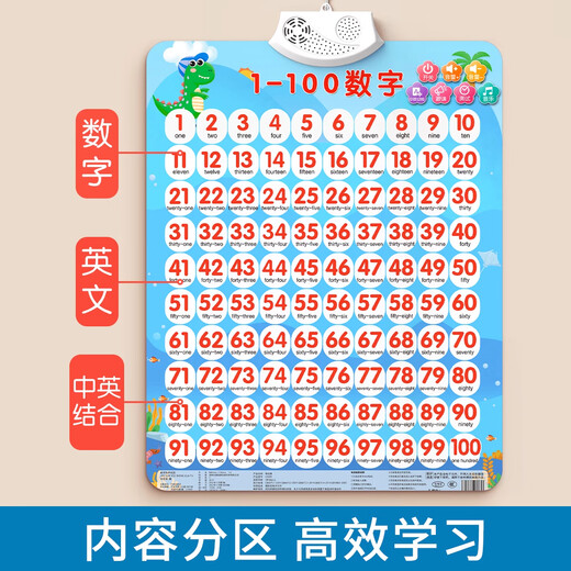 星星舟1到100数字有声挂图幼儿童认知点读发声学习宝宝早教启蒙认识墙贴 【2张】拼音+字母