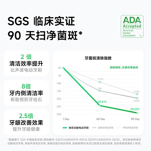 Laifen generation sweeping vibration electric toothbrush SE gift box model Laifen comfortable cleaning gum protection toothbrush birthday gift for women Chunshan Qing