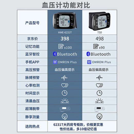 欧姆龙电子血压计家用测量仪手腕式上臂式量血压机仪器医用全自动 【蓝牙款】HEM-6231T+100组记忆值