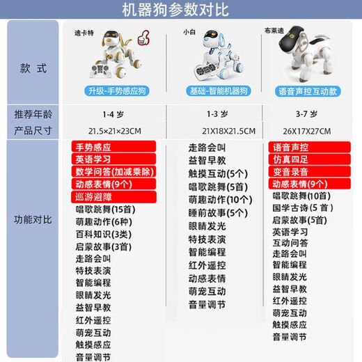 迪卡特智能机器狗遥控对话会走电动小狗机器人儿童玩具1-3-6周岁2 基础版机器狗 蓝色 咨询客服有送螺丝刀和电池