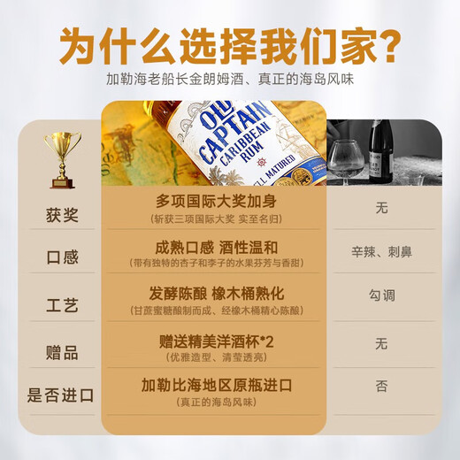 加勒海俱乐部加勒比海原瓶进口洋酒调酒基酒烘焙金朗姆酒700mL1瓶单支装