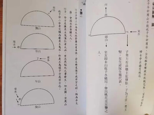 杨公风水赣州杨廖曾仙师水法通解杨救贫传家藏抄本三合九星水法。杨筠松，唐代人（西元八三四年～九年），后曾以地理术传曾文迺，廖瑀，世称救贫仙人。传承已经一一二年之久，是真正的神仙之学144页
