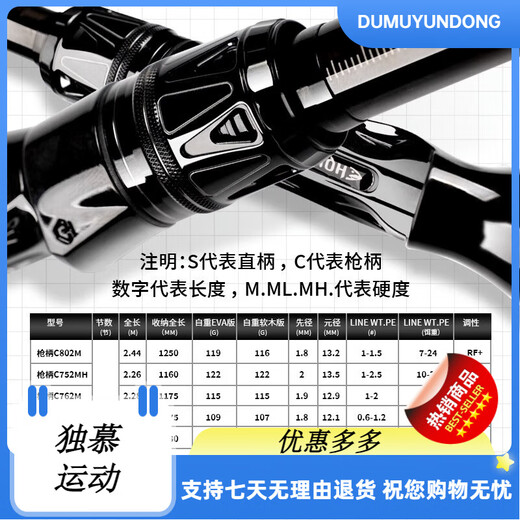 虫王兵临路亚竿超远投泛用黑坑直柄枪柄超轻鲈鱼鳜鱼翘嘴钓鱼竿 -临-WKC682-MH 2.04m