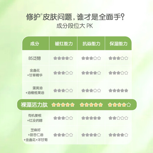 Baby Add Nude Algae Care Cream Baby Skin Care Gentle Moisturizing Hydrating and Moisturizing 75ml 75ml 3 Pips [3 Pips are more cost-effective]