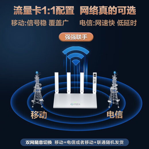 Zhongke Julong Enrutador inalámbrico WiFi portátil CPE Red dual WIFI6 de doble banda Sin tarjeta Sin extracción Cable de red Tráfico ilimitado 2025 WiFi inalámbrico Multiconexión Sin tarjeta Hogar Penetración de pared King 2025 Enrutador WiFi inalámbrico para interiores actualizado (wifi6)