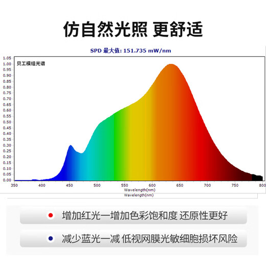 Beigong LED full spectrum module 80W remote control stepless dimming diameter 320mm ceiling lamp wick led light strip corridor aisle renovation light panel lamp panel replacement light source