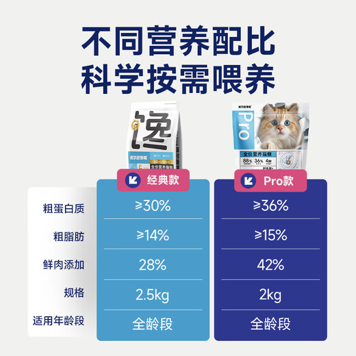 Tongrubi Jinjila special cat food 5 Jin Jin is equal to 0.5 kg. Young and adult cats fattening and nutritious hair and gills freeze-dried cat food. New product launch. Care of the gastrointestinal tract. Feather removal grains + brushed chicken floss 0lb (1 bag subject to option)