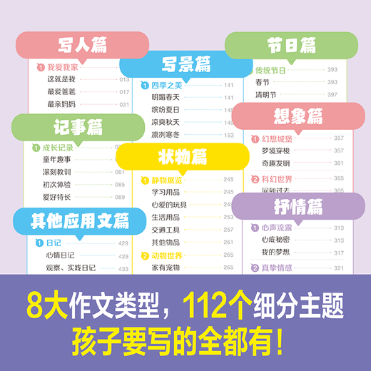 作文素材词典一查就有的小学生写人记事状物想象写景初中好词好句好段好开头好结尾名人名言歇后语谚语同步写作素材大全开心教育 作文素材词典大开本.厚达828页) 小学通用