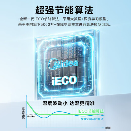 Midea Central Air Conditioning Cool Energy Saving 85 Embedded Duct Machine One Large 3 HP 4 HP First Class Energy Efficiency 4th Generation Whole House Intelligent Connectivity One Price All-Inclusive 20% National Subsidy 20% Large 3 HP First Class Energy Efficiency Cool Energy Saving (32-48)