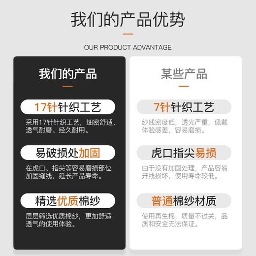Workshop Star Labor Protection Gloves White Cotton Yarn Gloves 20 payments 17-pin encrypted cotton yarn Construction site construction car repair One-size blue edge