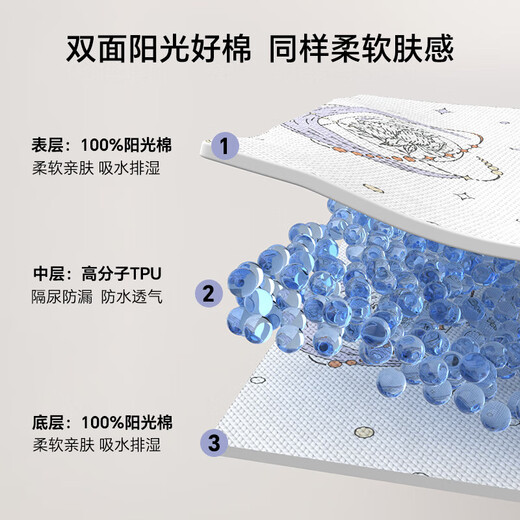 贝壳日记（SHELL DIARY）婴儿隔尿垫防水宝宝透气纯棉床罩大尺寸可水洗儿童隔夜垫 星辰 【双面印花第二件】 60x120cm