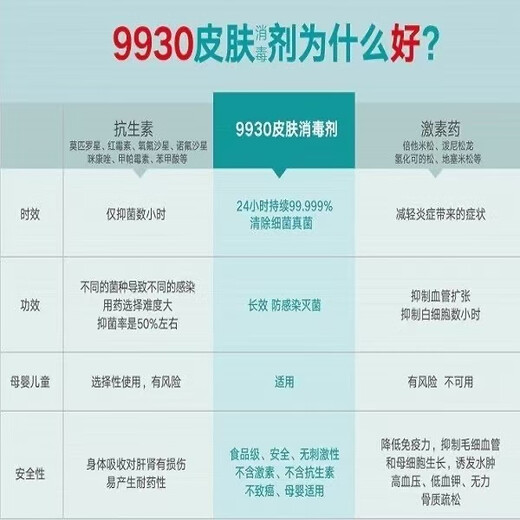 YOTMEO9930伤口消毒液烧伤烫伤创伤手术伤家用非酒精消毒防感染喷雾 新款
