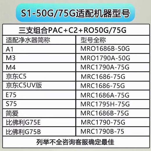 霖乐源适用于美的S1净水器滤芯T6/MRC1592B/MRO1790B-75G/400/WAH500通用华凌 PP棉滤芯