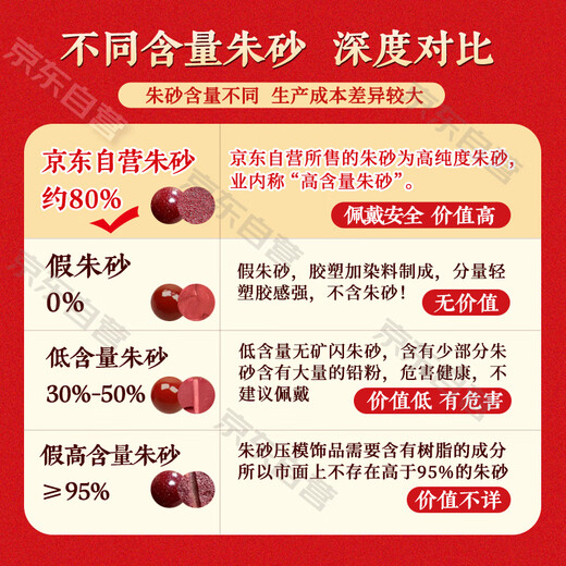 Putuo Mountain High Content Cinnabar 108 Buddhist Beads Bracelet for Men and Women Purple Gold Sand Bracelet Birthday Gift 6mm