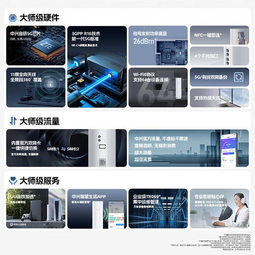 ZTE 5G móvil portátil wifi6 G5TS enrutador inalámbrico CPE sin tarjeta 2025 tráfico universal nacional ilimitado portátil Gigabit banda ancha red de alta velocidad