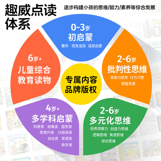 HKMW步步高升同步教材儿童点读笔早教发声中英文双语故事通用英语拼音学习机 【0-6岁】S7-【进口学校版】亲子时光威廉海尼曼
