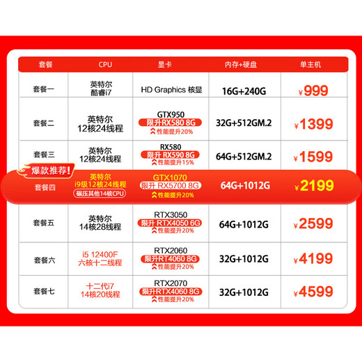 飚驰酷睿i7升i9级24核RTX4060组装台式电脑电竞主机64G大内存台式电脑全套吃鸡LOL家用办公设计网吧 单主机 套餐四：i9级十二核64G/5700竞技独显