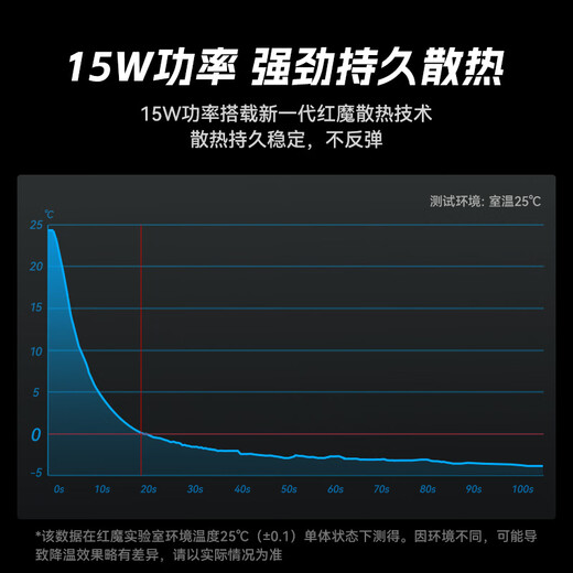 Nubia Red Magic Magnetic Radiator 6Air Mobile Phone Cooling Back Clip Gaming Semiconductor Cooling Artifact Suitable for Black Shark 4 OnePlus Apple 16 Xiaomi iPad Tablet iqoo Huawei Silver